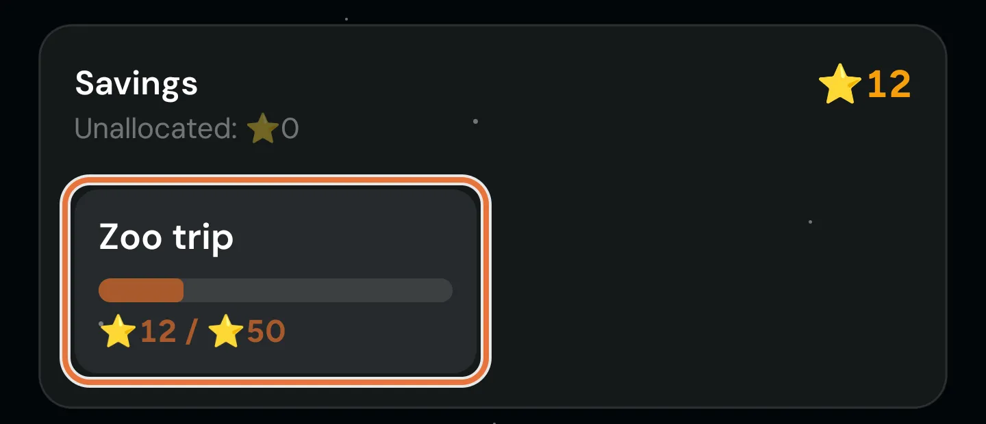 A goal card in the Kid Portal for a zoo trip, showing 12 of 50 stars saved